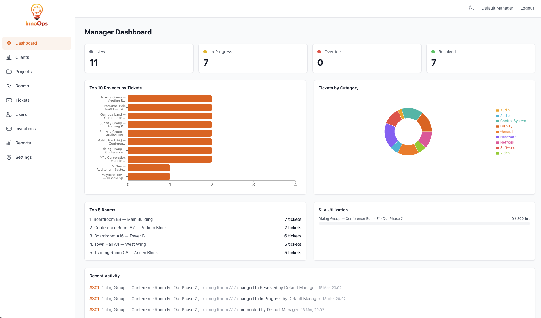 InnoOps Manager Dashboard